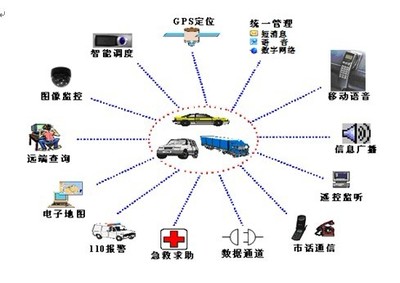 首汽租賃汽車定位器購(gòu)買指南與二手車經(jīng)銷業(yè)務(wù)優(yōu)化